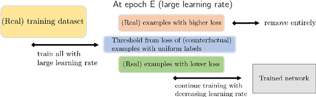 Figure 1 for Robust and On-the-fly Dataset Denoising for Image Classification