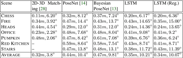 Figure 4 for FishNet: A Camera Localizer using Deep Recurrent Networks