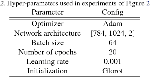 Figure 4 for Robustness Certificates Against Adversarial Examples for ReLU Networks
