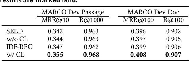 Figure 2 for A Contrastive Pre-training Approach to Learn Discriminative Autoencoder for Dense Retrieval