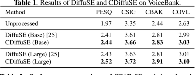 Figure 2 for Conditional Diffusion Probabilistic Model for Speech Enhancement