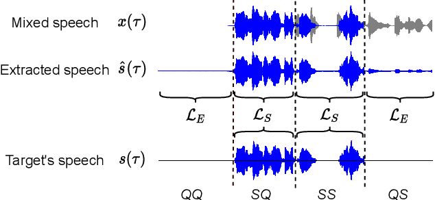 Figure 4 for USEV: Universal Speaker Extraction with Visual Cue