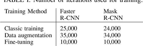 Figure 4 for Robust Deep Neural Object Detection and Segmentation for Automotive Driving Scenario with Compressed Image Data