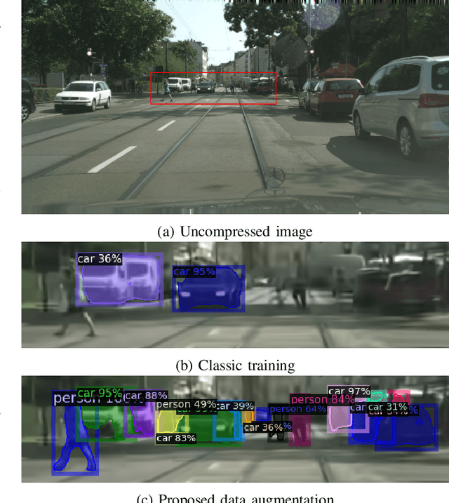 Figure 3 for Robust Deep Neural Object Detection and Segmentation for Automotive Driving Scenario with Compressed Image Data