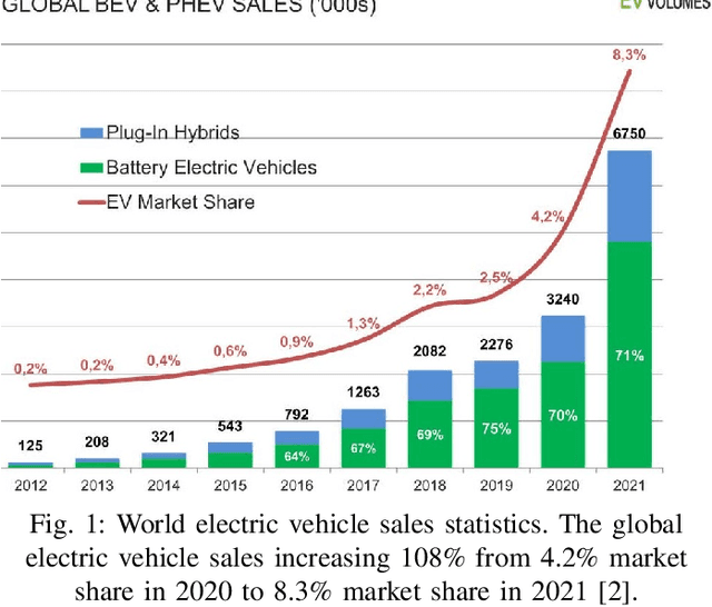 Figure 1 for AST-GIN: Attribute-Augmented Spatial-Temporal Graph Informer Network for Electric Vehicle Charging Station Availability Forecasting