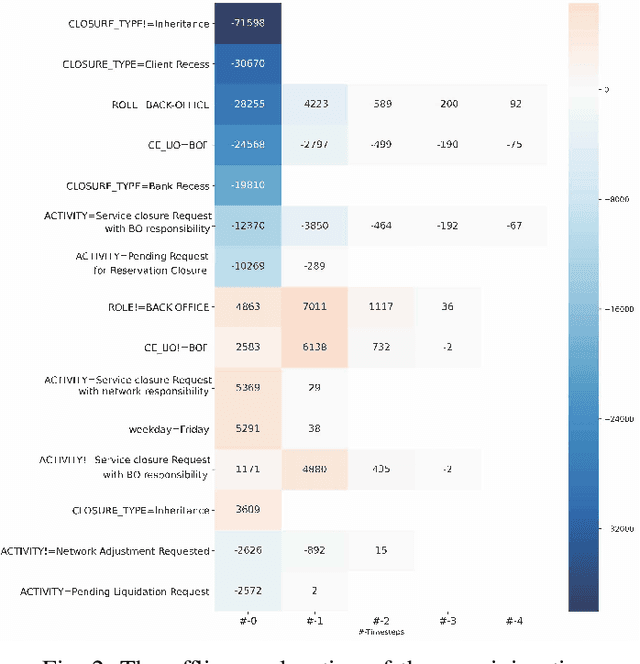 Figure 2 for Explainable Predictive Process Monitoring