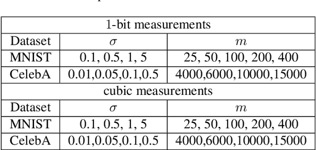 Figure 2 for Non-Iterative Recovery from Nonlinear Observations using Generative Models