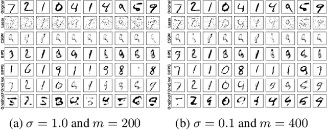 Figure 3 for Non-Iterative Recovery from Nonlinear Observations using Generative Models