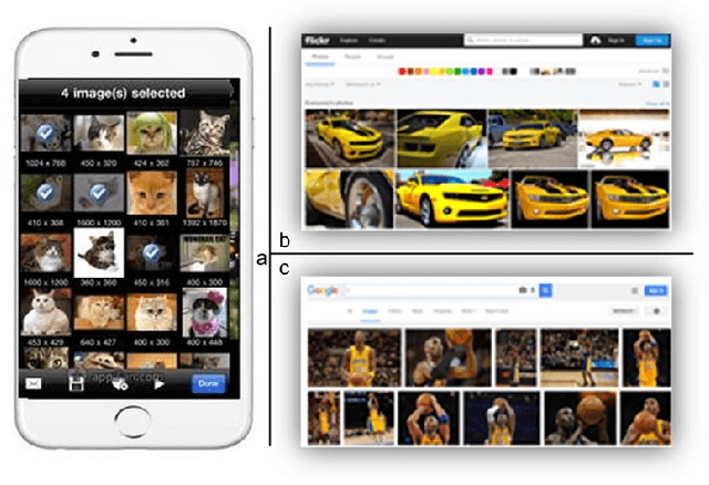 Figure 1 for A Review of Co-saliency Detection Technique: Fundamentals, Applications, and Challenges