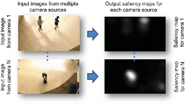 Figure 2 for A Review of Co-saliency Detection Technique: Fundamentals, Applications, and Challenges