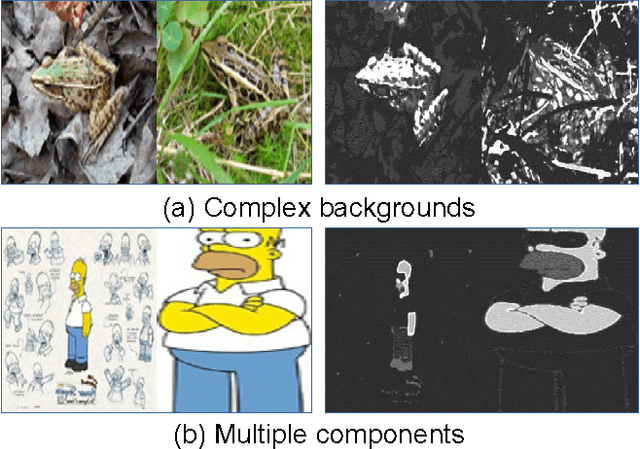 Figure 4 for A Review of Co-saliency Detection Technique: Fundamentals, Applications, and Challenges