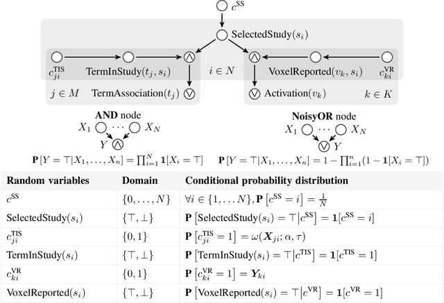 Figure 2 for Complex Coordinate-Based Meta-Analysis with Probabilistic Programming