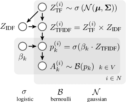 Figure 3 for Complex Coordinate-Based Meta-Analysis with Probabilistic Programming