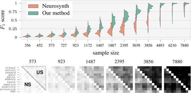 Figure 4 for Complex Coordinate-Based Meta-Analysis with Probabilistic Programming