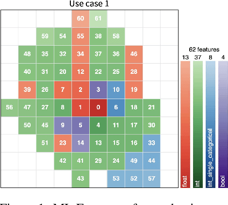 Figure 1 for Picasso: Model-free Feature Visualization