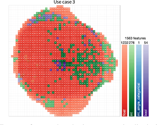 Figure 3 for Picasso: Model-free Feature Visualization