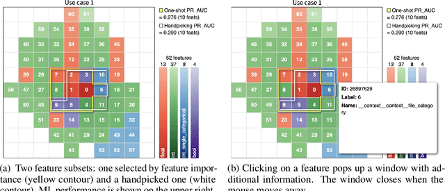 Figure 4 for Picasso: Model-free Feature Visualization