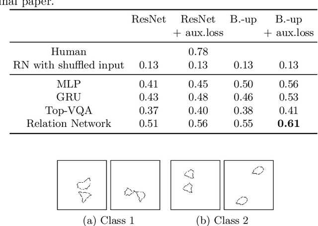 Figure 3 for Evaluating the Progress of Deep Learning for Visual Relational Concepts