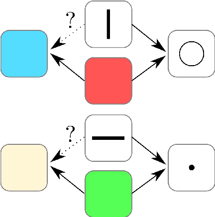 Figure 1 for Evaluating the Progress of Deep Learning for Visual Relational Concepts