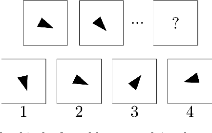 Figure 4 for Evaluating the Progress of Deep Learning for Visual Relational Concepts