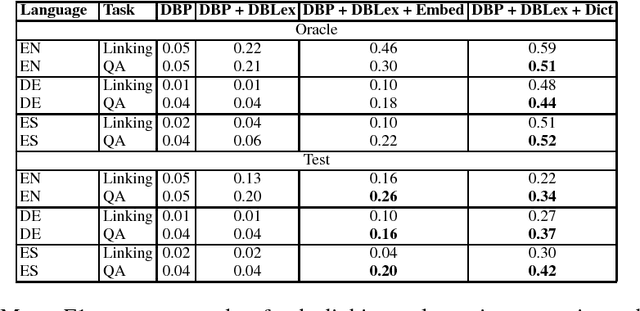 Figure 2 for AMUSE: Multilingual Semantic Parsing for Question Answering over Linked Data