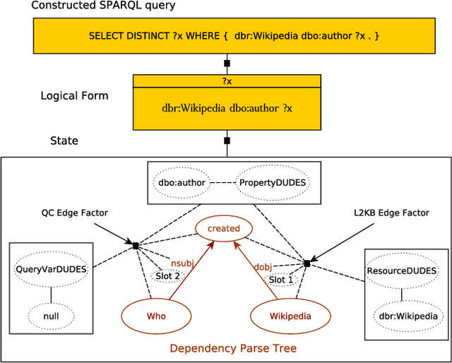 Figure 3 for AMUSE: Multilingual Semantic Parsing for Question Answering over Linked Data
