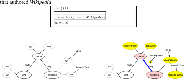 Figure 4 for AMUSE: Multilingual Semantic Parsing for Question Answering over Linked Data