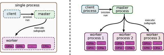 Figure 3 for TensorFlow: Large-Scale Machine Learning on Heterogeneous Distributed Systems