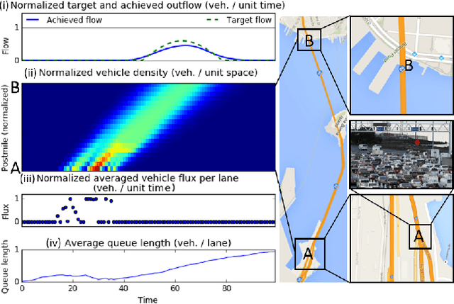 Figure 4 for Expert Level control of Ramp Metering based on Multi-task Deep Reinforcement Learning