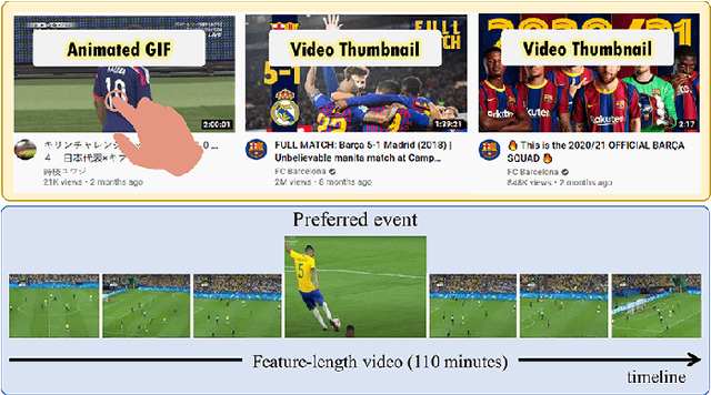 Figure 1 for LTC-GIF: Attracting More Clicks on Feature-length Sports Videos