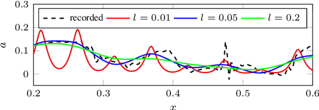 Figure 2 for Learning to Race through Coordinate Descent Bayesian Optimisation