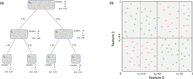 Figure 1 for Uncovering Feature Interdependencies in Complex Systems with Non-Greedy Random Forests