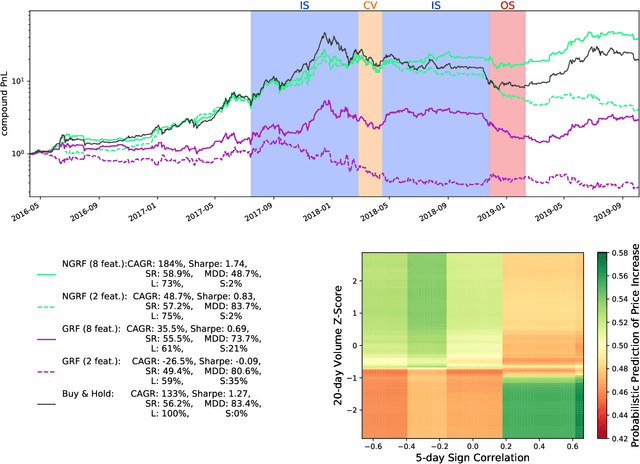 Figure 2 for Uncovering Feature Interdependencies in Complex Systems with Non-Greedy Random Forests