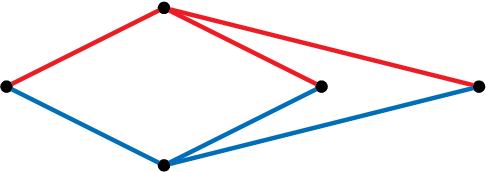 Figure 4 for On the existence of paradoxical motions of generically rigid graphs on the sphere