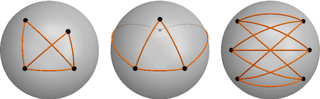 Figure 1 for On the existence of paradoxical motions of generically rigid graphs on the sphere