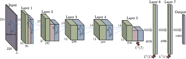 Figure 1 for Neural Codes for Image Retrieval