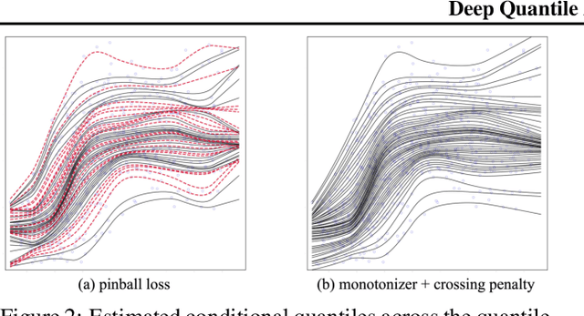 Figure 3 for Deep Quantile Aggregation