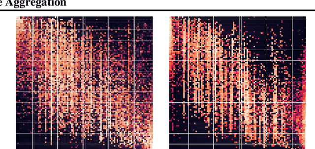 Figure 4 for Deep Quantile Aggregation