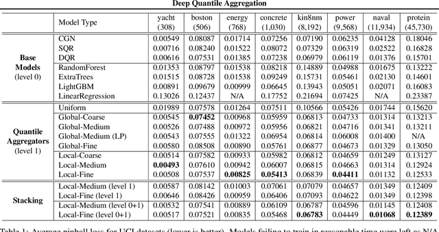 Figure 2 for Deep Quantile Aggregation