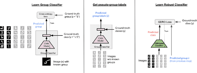 Figure 1 for BARACK: Partially Supervised Group Robustness With Guarantees