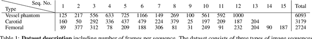 Figure 2 for Redefining Ultrasound Compounding: Computational Sonography