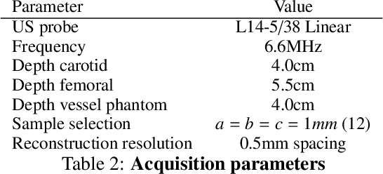 Figure 4 for Redefining Ultrasound Compounding: Computational Sonography