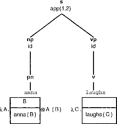 Figure 1 for CLEARS - An Education and Research Tool for Computational Semantics
