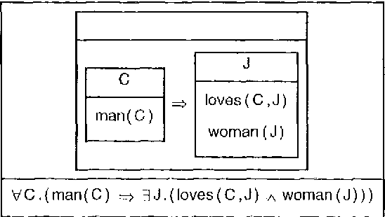 Figure 2 for CLEARS - An Education and Research Tool for Computational Semantics