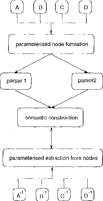 Figure 3 for CLEARS - An Education and Research Tool for Computational Semantics