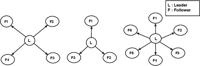 Figure 1 for Traffic Management Strategies for Multi-Robotic Rigid Payload Transport Systems