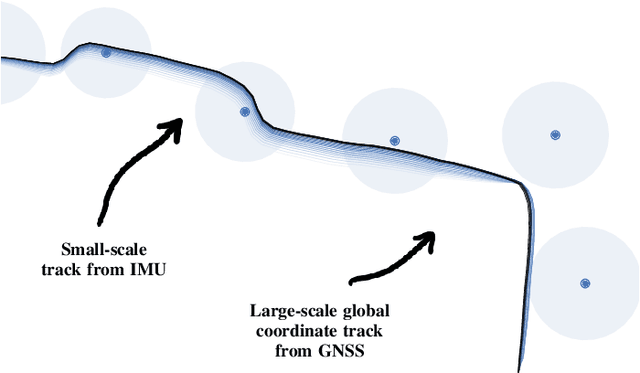 Figure 1 for Iterative Path Reconstruction for Large-Scale Inertial Navigation on Smartphones