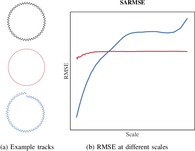 Figure 2 for Iterative Path Reconstruction for Large-Scale Inertial Navigation on Smartphones