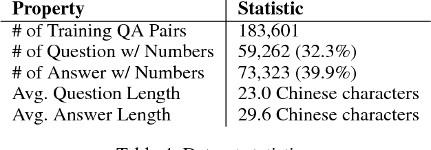 Figure 4 for Generative Stock Question Answering