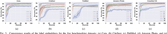 Figure 4 for GraphHop++: New Insights into GraphHop and Its Enhancement